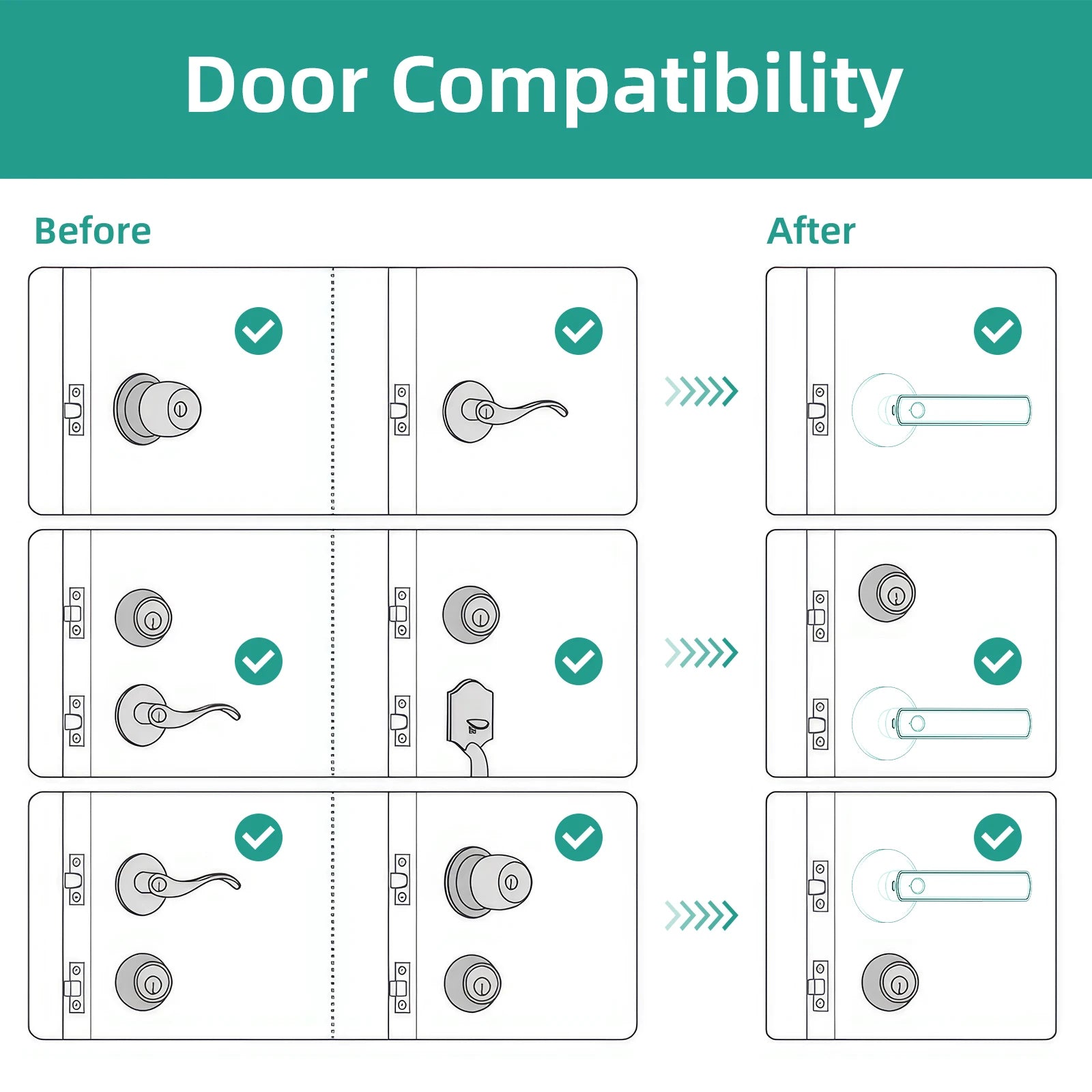 Fingerprint Enabled Door Lock